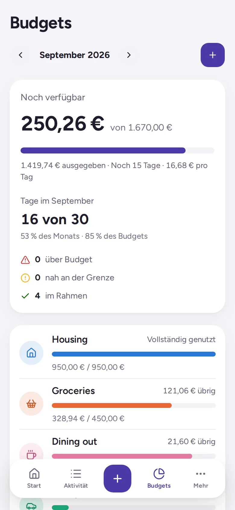 Das Budget des Monats: was noch verfügbar ist, wie weit der Monat ist, und der Fortschrittsbalken jeder Kategorie.