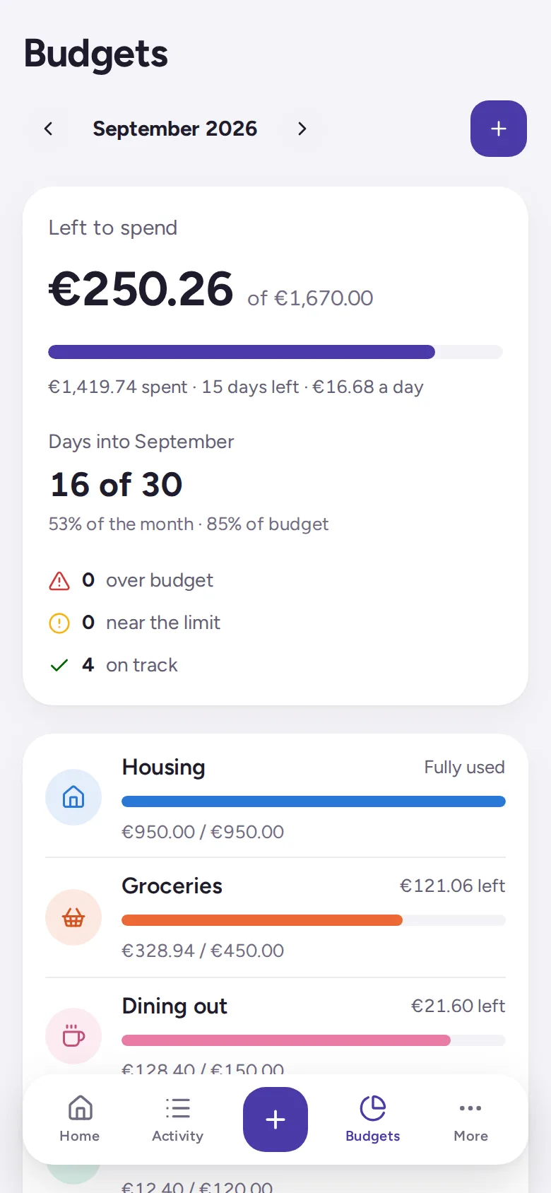 The Budgets screen in Consistent: what’s left to spend this month and per day, and a bar for each category’s budget.