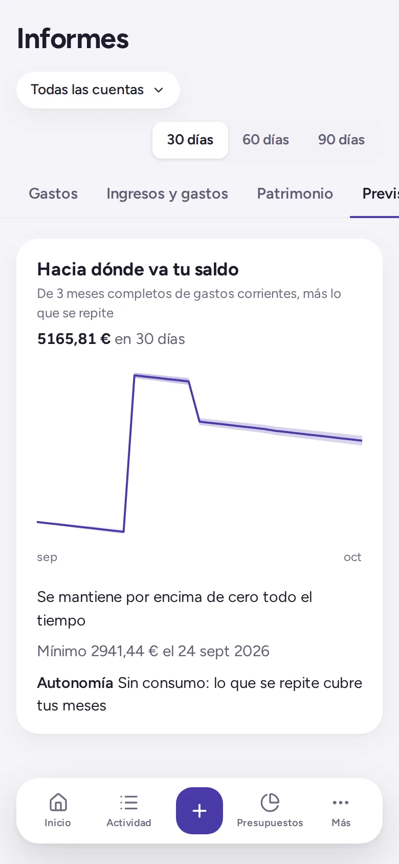 Una previsión del saldo a 30 días, su punto más bajo y una nota de que se mantiene por encima de cero todo el tiempo.