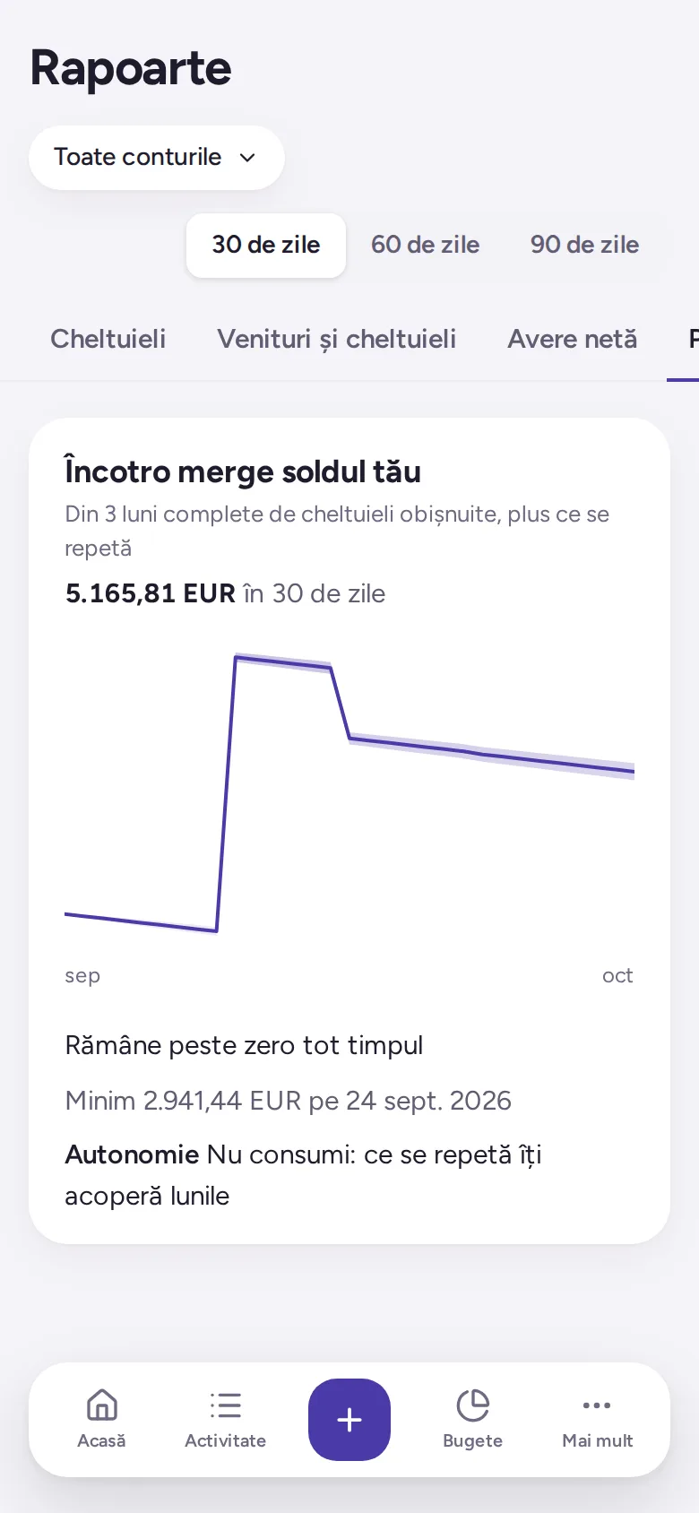 Prognoza soldului pe 30 de zile, cel mai jos punct care urmează și o notă că rămâne peste zero tot timpul.